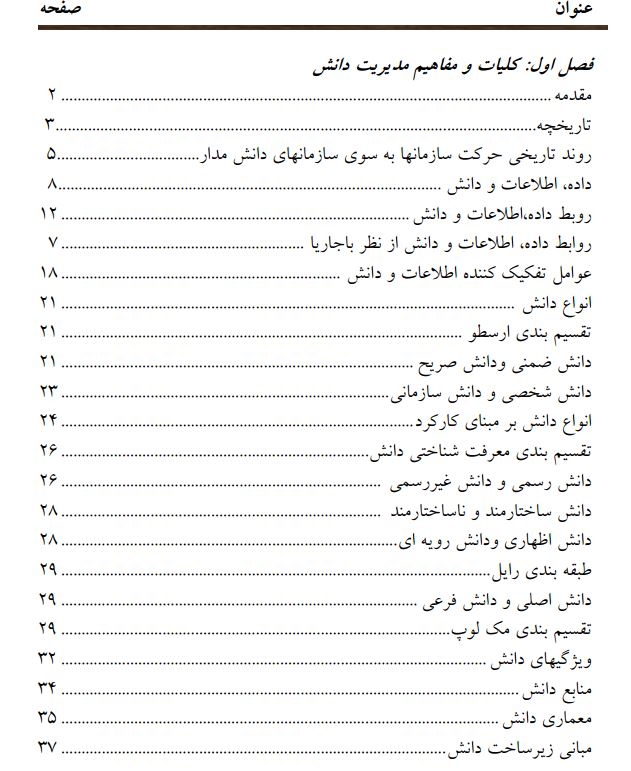 مديريت دانش, مدیریت دانش چیست , تعریف مدیریت دانش ,knowledge management , دانش,دانش صريح,دانش ضمني, داده, اطلاعات , متادیتا , فراداده, تعاريف و مفاهيم