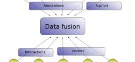 داده‏ آمیزی معنایی – semantic data fusion