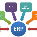 برنامه ريزي ,منابع, سازماني,Resource ,Planning , Enterprise, ERP