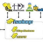 HBase Hadoop