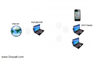 نرم افزار MyPublicWiFi, برنامه MyPublicWiFi, دانلود نرم افزار MyPublicWiFi, دانلود برنامه MyPublicWiFi, آموزش MyPublicWiFi, اخرین نسخه MyPublicWiFi, دانلود نسخه جدید MyPublicWiFi, نرم افزار اشتراک گذاری اینترنت از طریق wifi لپ تاپ, نرم افزار اشتراک گذاری اینترنت از طریق وایرلس, نرم افزار اشتراک گذاری اینترنت با وایرلس, نرم افزار شبکه از طریق WIFI, نرم افزار اشتراک گذاری وایرلس, نرم افزار اشتراک گذاری WIFI 